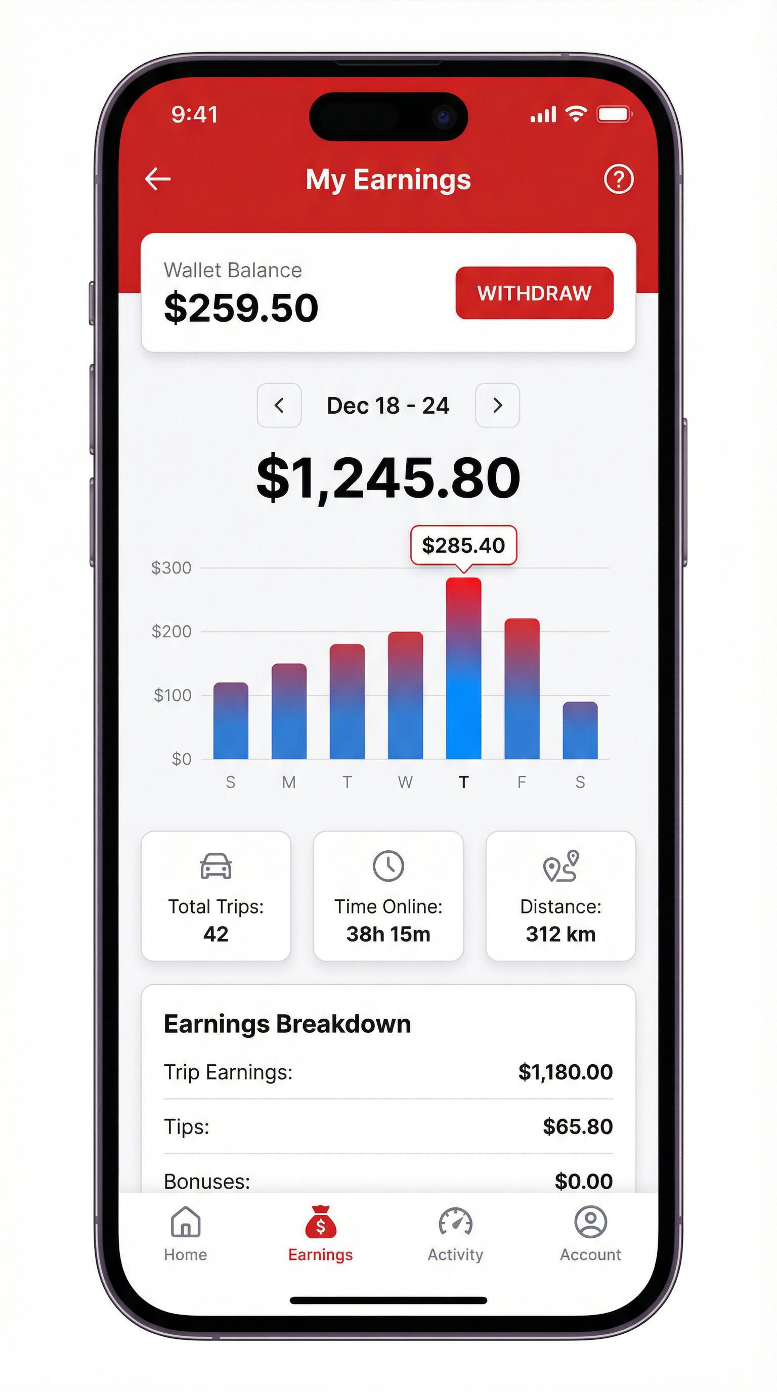شاشة الكابتن - الأرباح